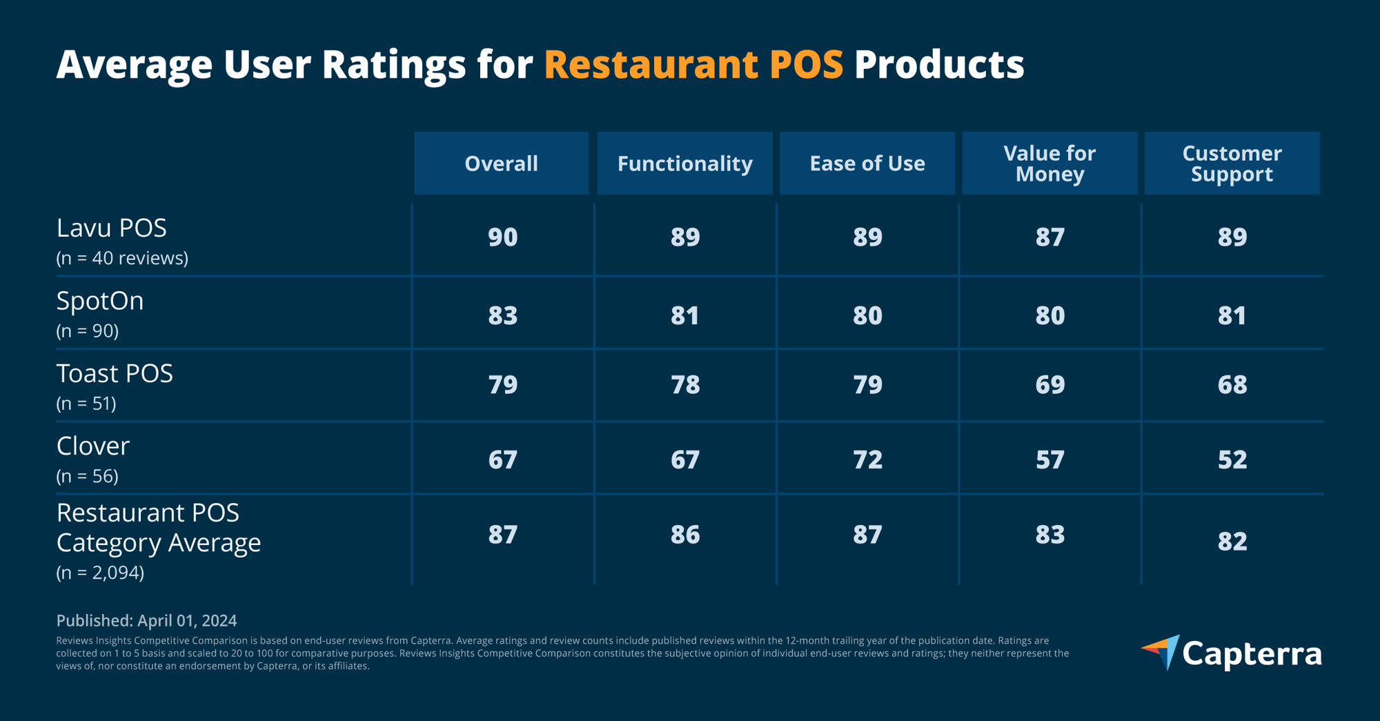 Lavu_10540400-Lavu-RestaurantPOS-Linkedin-1